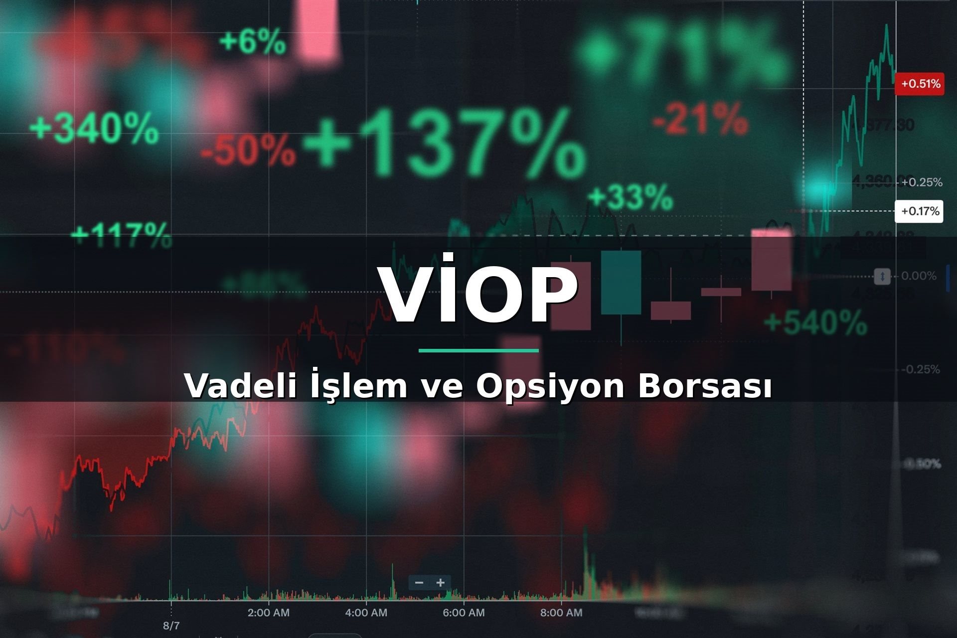 VİOP’ta endeks kontratı kısa güne yükselişle başladı