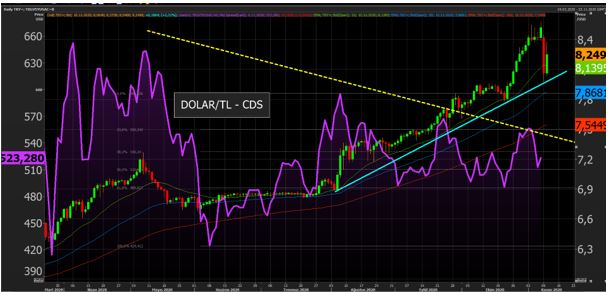ALTIN/ONS 30 DK TEKNİK ANALİZİ