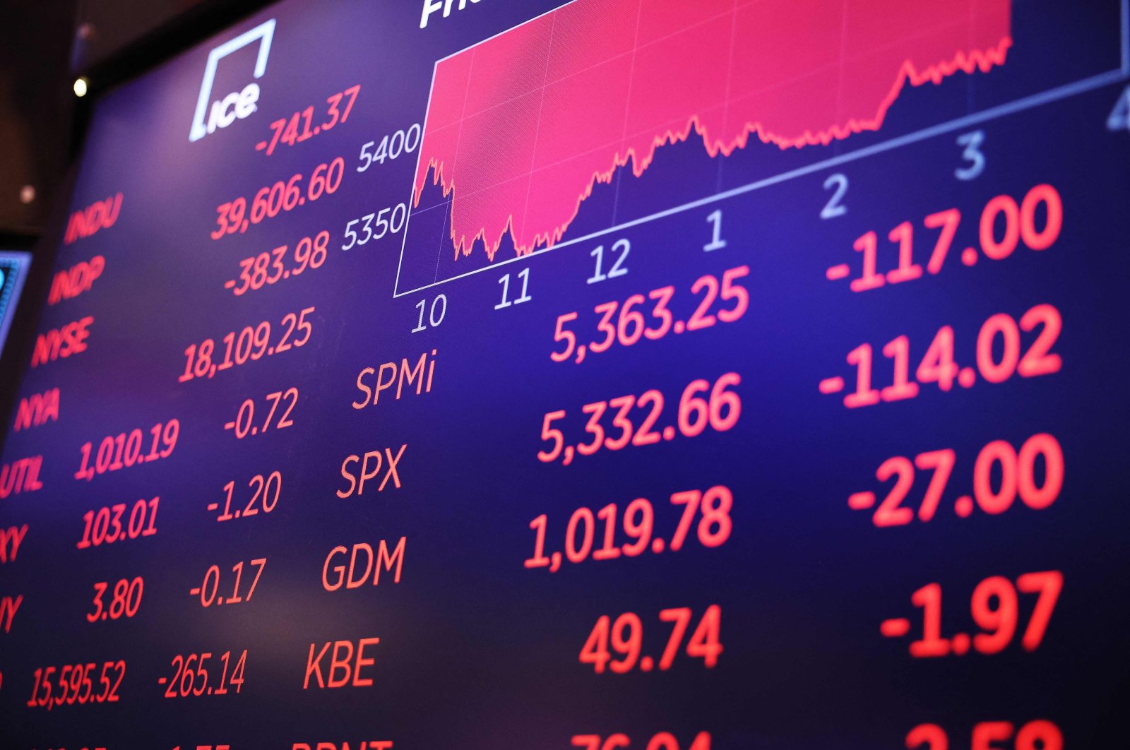 Asya pay piyasaları karışık seyrediyor