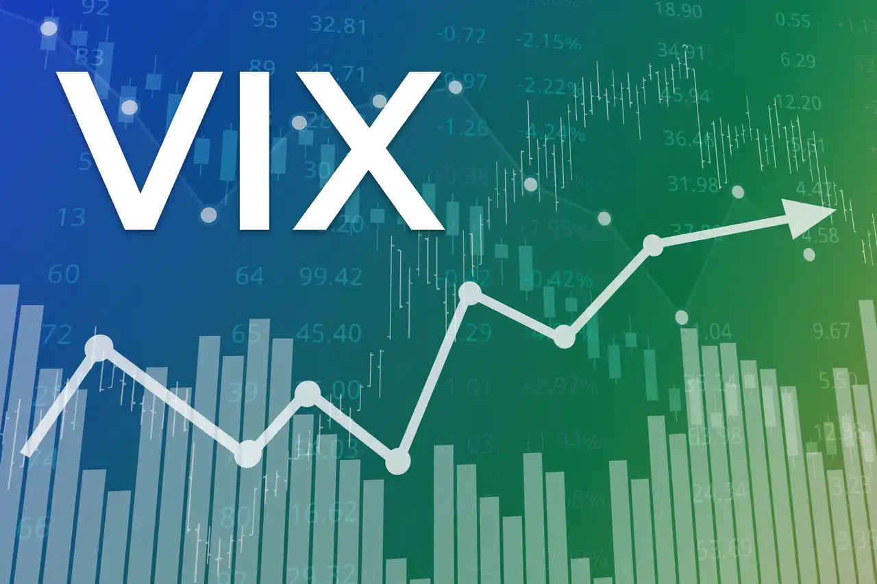 VIX, mart sonundan bu yana ilk kez 18'in altına geriledi