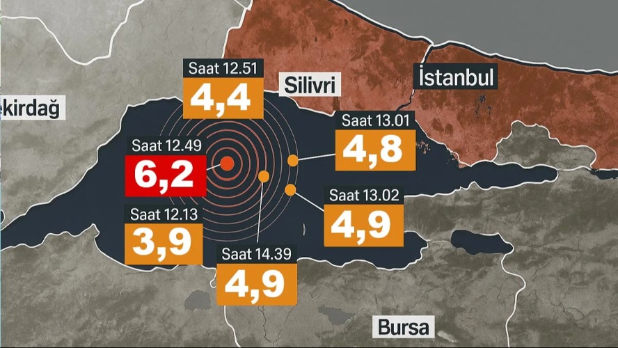 İstanbul'daki depremlerde kaç bina hasar gördü? Bakan Kurum açıkladı