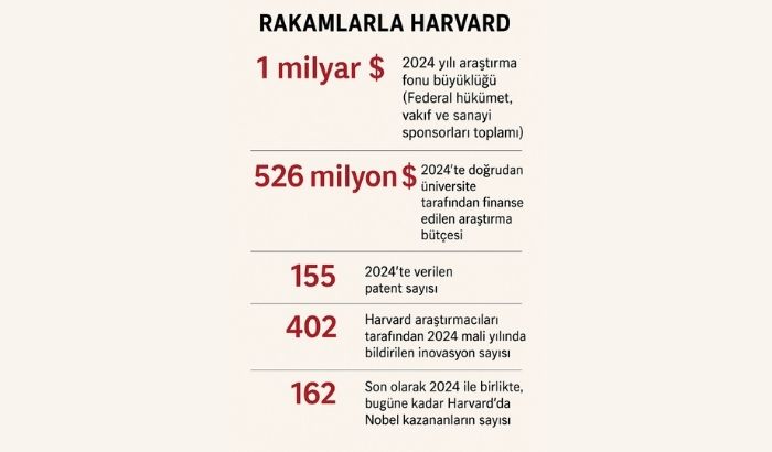 RAKAMLARLA HARVARD