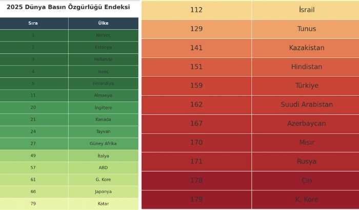 Dünya Basın Özgürlüğü Endeksi