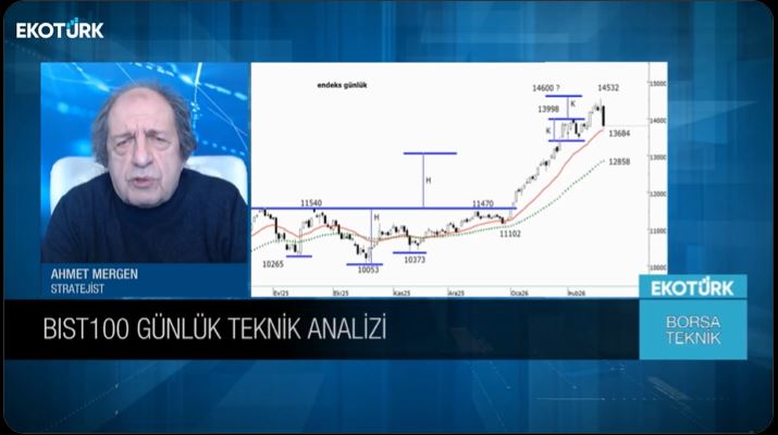 Yükseliş bitti mi yoksa fırtına öncesi sessizlik mi?