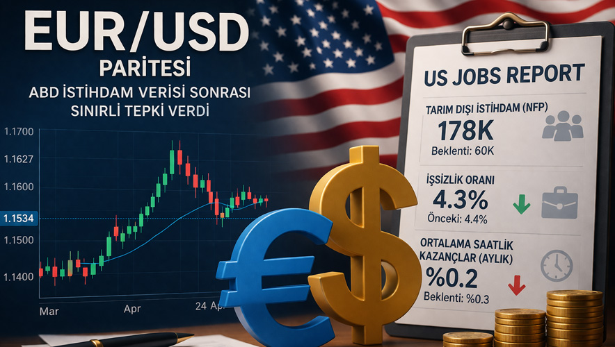 ABD istihdam verisi güçlü geldi: EUR/USD yükselişi sınırlı kaldı