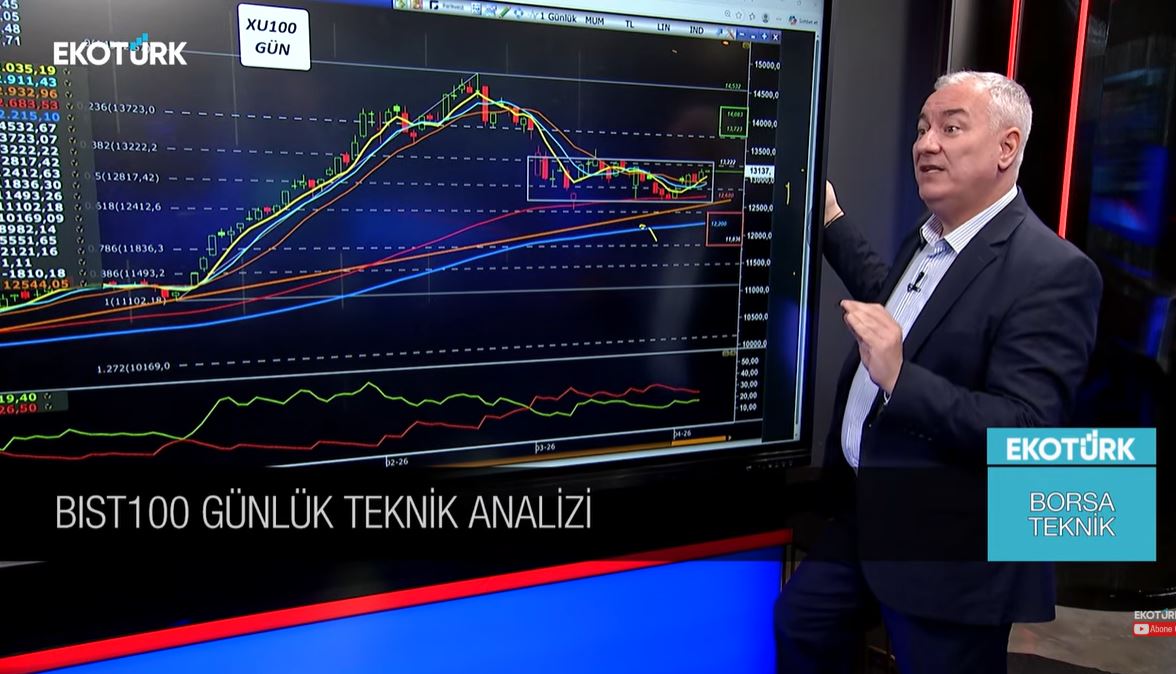 Selçuk Gönençler’den Borsa İstanbul için kritik seviye uyarısı
