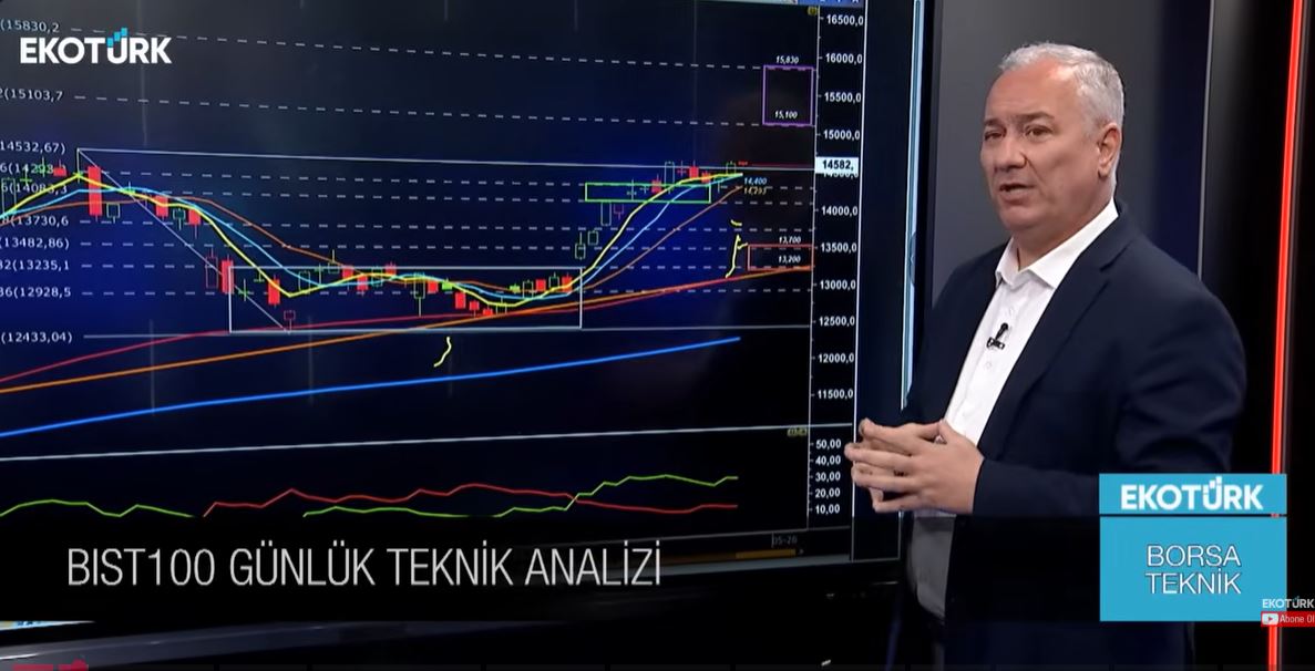 Selçuk Gönençler’den BIST analizi: Altın, gümüş ve Bitcoin’de yeni hedefler