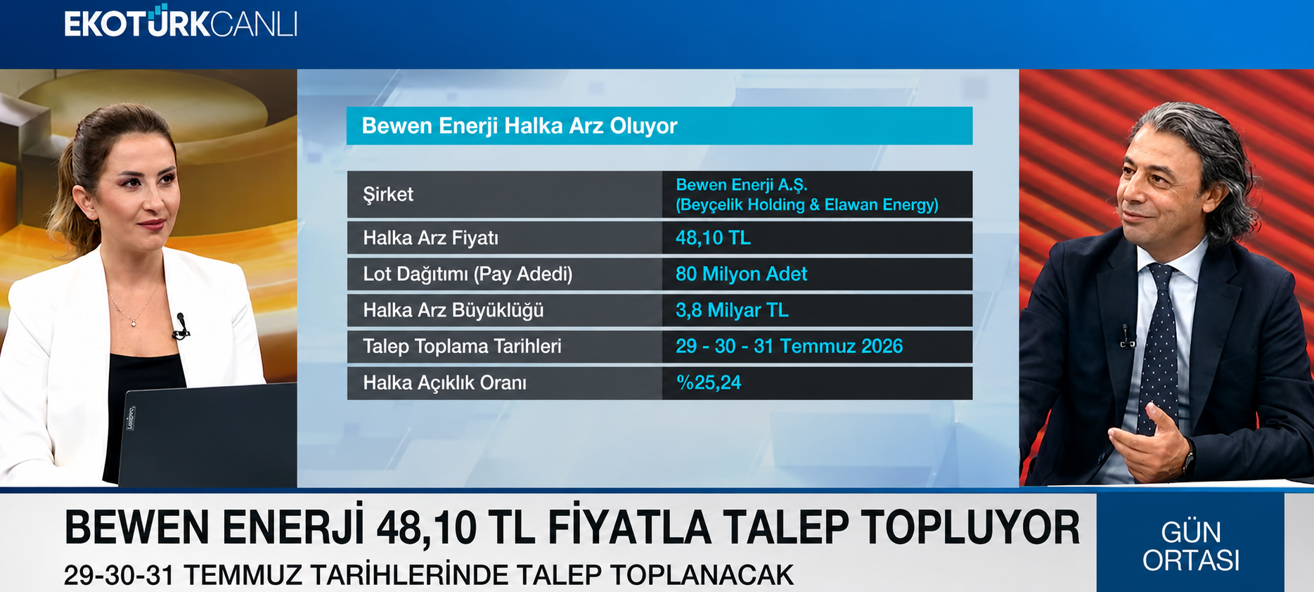 Bewen Enerji/İğdeli: Kısa sürede temettü dağıtan, yatırımcısını memnun eden bir şirket olmayı hedefliyoruz
