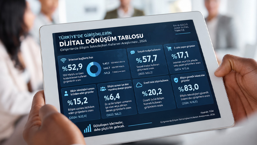 Türkiye’de şirketlerin dijitalleşme karnesi açıklandı