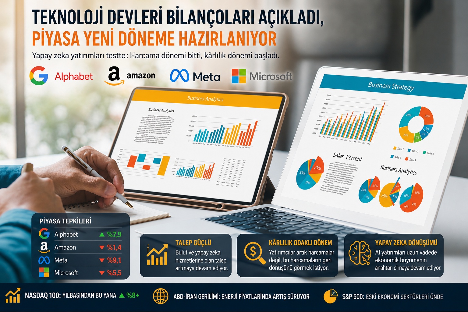 Teknoloji devleri bilanço açıkladı, piyasalar yön arıyor